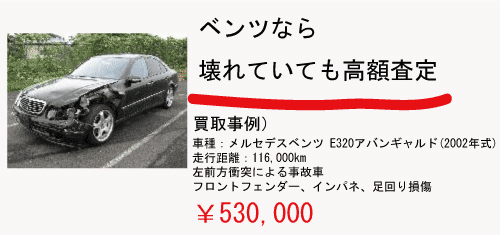 ベンツは不動車・事故車でも高額査定の可能性があります